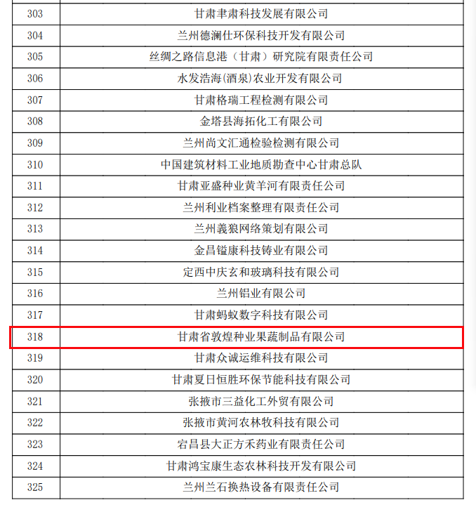 喜訊連連！甘肅省敦煌種業(yè)果蔬制品有限公司榮獲“高新技術(shù)企業(yè)”及“省級(jí)技術(shù)創(chuàng)新示范企業(yè)”稱號(hào)