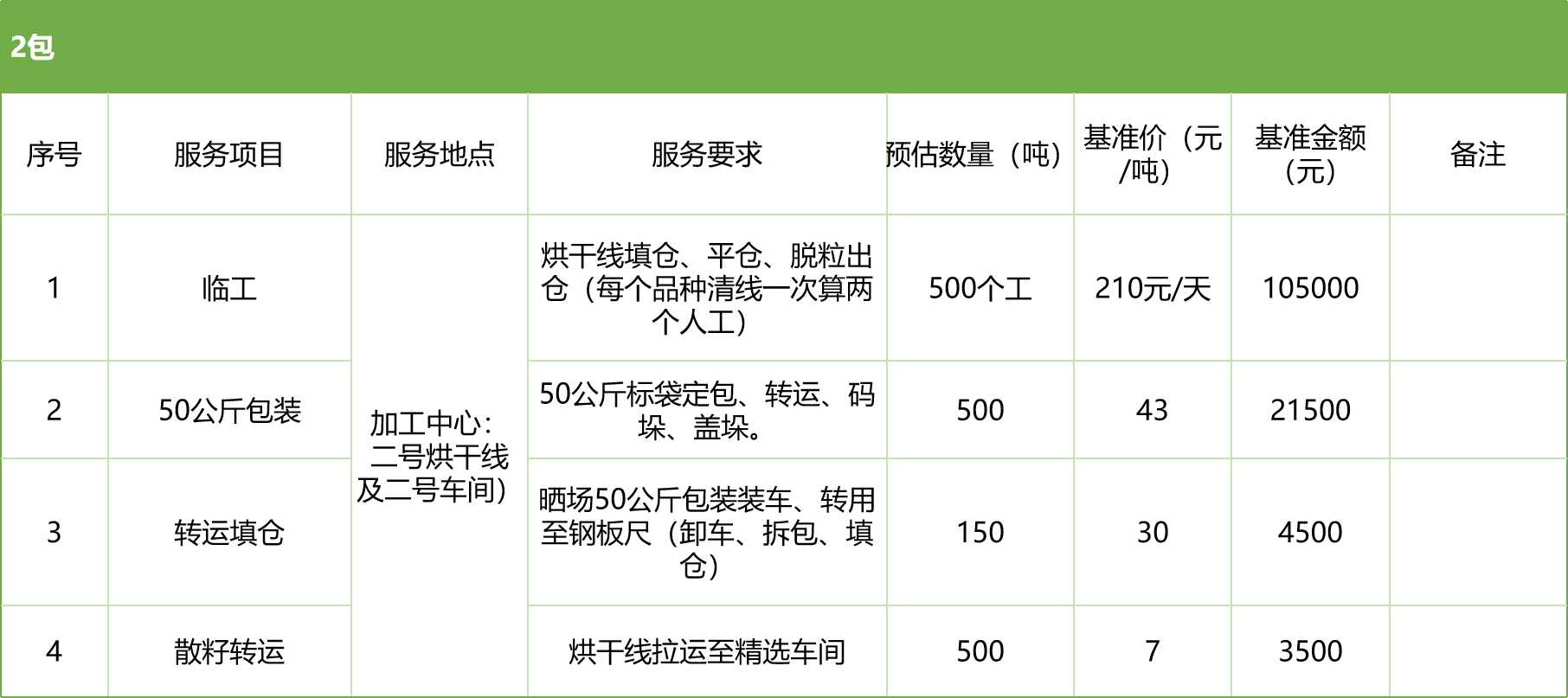 甘肅省敦煌種業(yè)集團(tuán)股份有限公司玉米種子分公司2025年玉米果穗收獲烘干、脫粒、精選勞務(wù)外包服務(wù)項目競爭性磋商公告