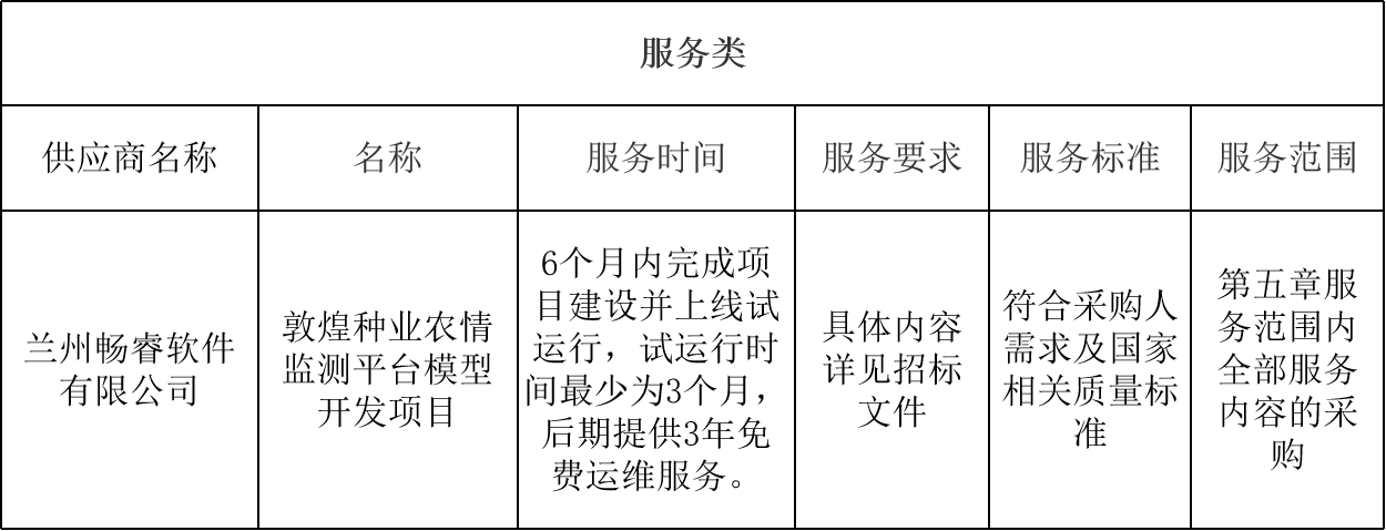 敦煌種業(yè)農(nóng)情監(jiān)測平臺模型開發(fā)項(xiàng)目中標(biāo)公告