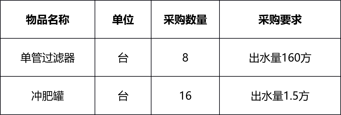 甘肅省敦煌種業(yè)集團(tuán)金昌金從玉農(nóng)業(yè)科技有限公司過(guò)濾器、沖肥罐采購(gòu)項(xiàng)目詢價(jià)公告